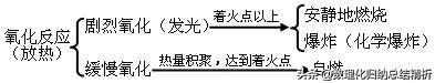 初中化学知识框架结构全面总结,初三化学知识结构图简介