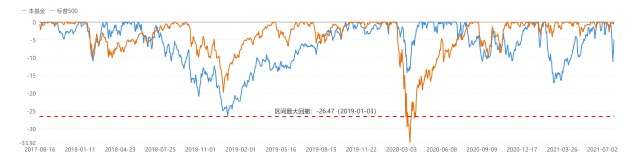 汇添富消费行业混合基金最大回撤,汇添富基金今日市场点评mlf