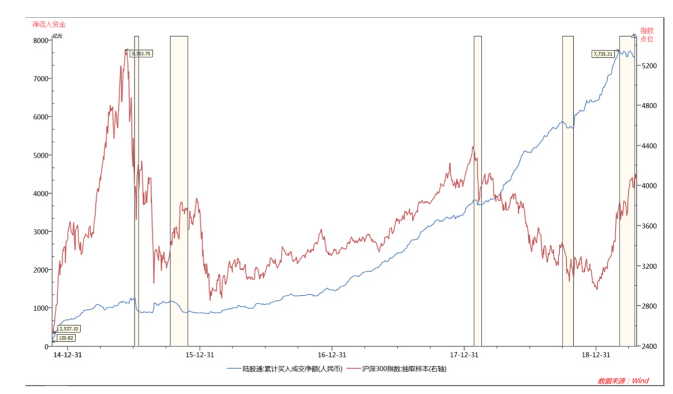 罗盘导航路径,明日盘面策略及北上资金数据分析