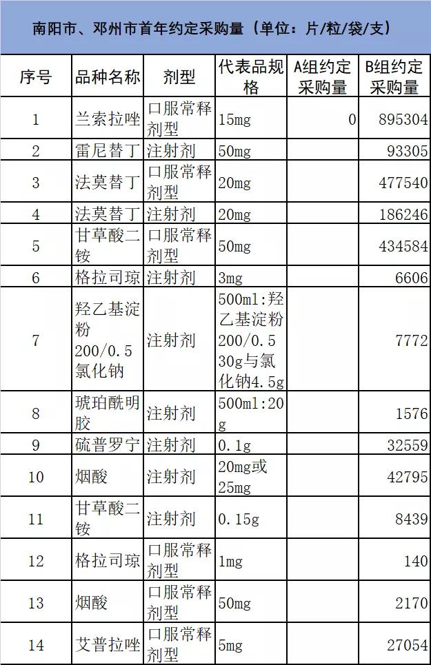 21个中药集采品种,2023年集采药品目录