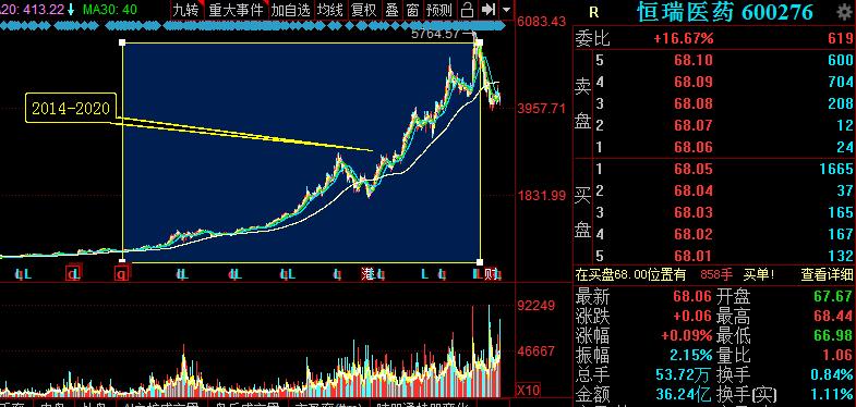 a股散户集中营,a股散户集中营有哪些