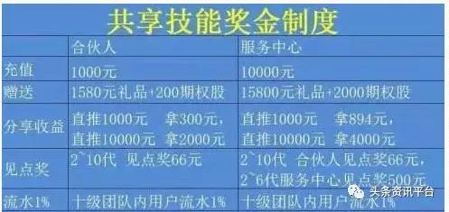 随时约app是传销吗,随时约是真是假