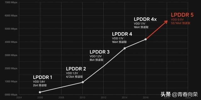 一份来自用户角度的评测：VIVONEX3S手机