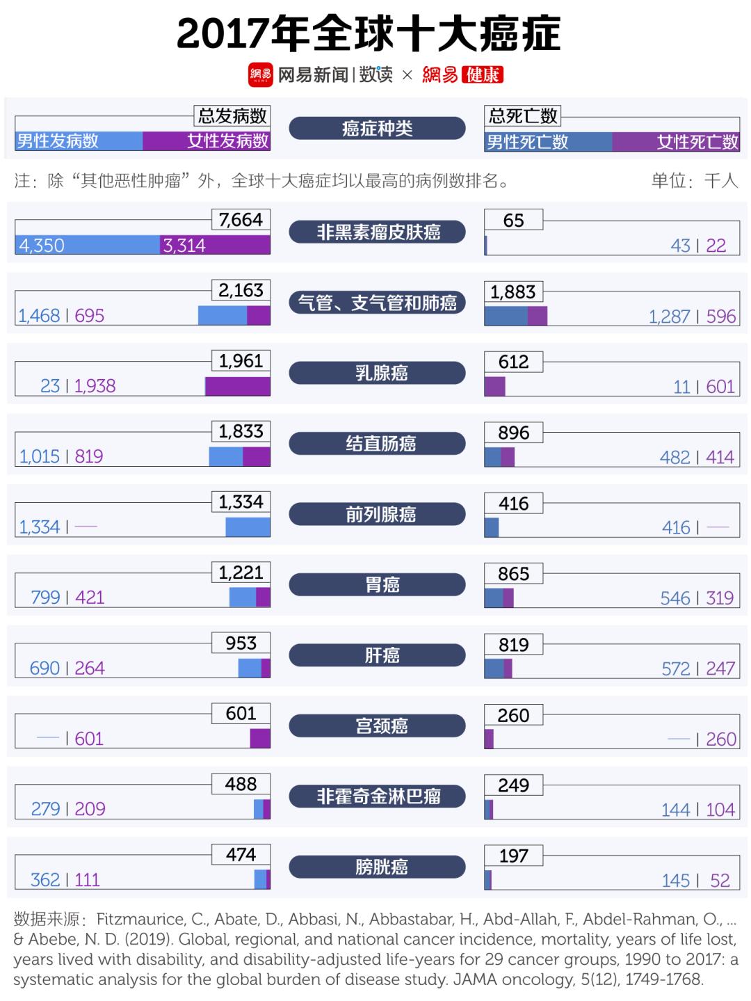 佰草集防晒黑并不是防晒首要任务,防晒是最重要的护肤品