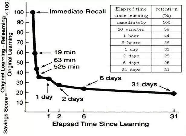 十个最实用的心理学,十个最实用的心理学知识