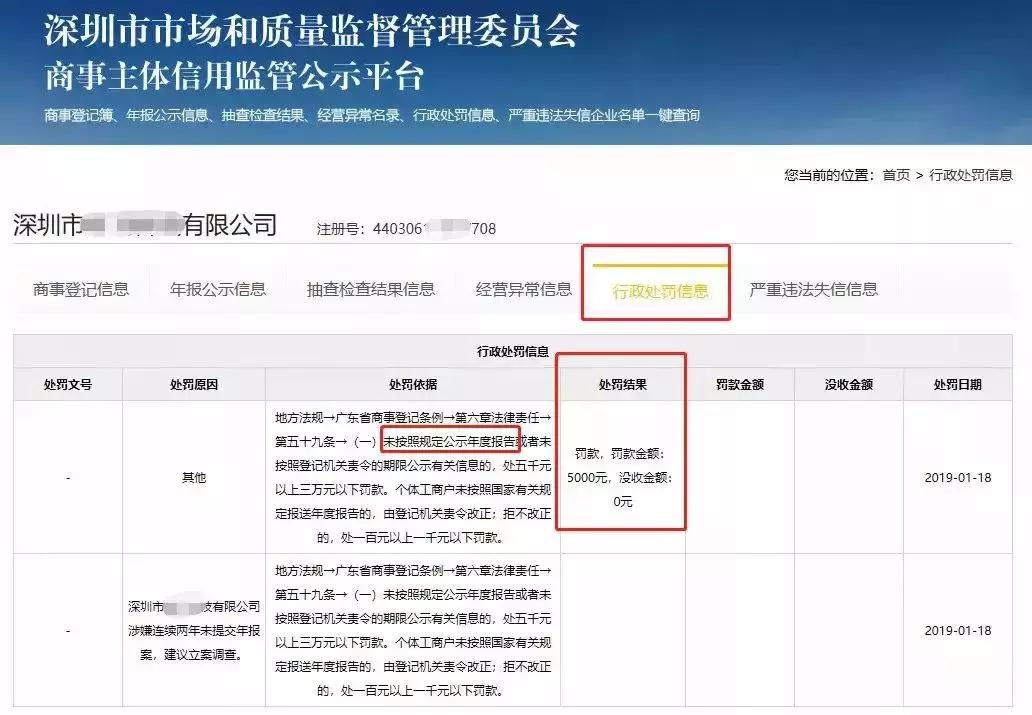 案例提醒!6月30日前不做这事,企业会进“黑名单”老板将被罚