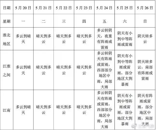 33℃！34℃！淮北开启“桑拿天”模式！还有大范围停电来袭