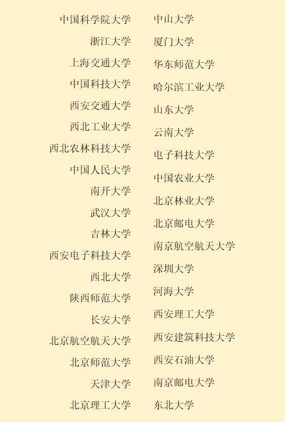 2023汉中中学招生标准,2022汉中中学招生简章