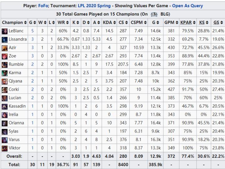 EDG让一追二战胜RA,edg17年的让二追三是真牛