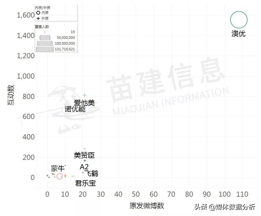 进口最好奶粉前三名澳优,澳优奶粉评价