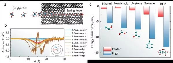 上海科大利用蚕丝开发出可规模化生产的多功能电子织物