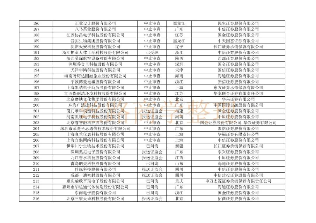沪市ipo排队最新名单,上交所ipo最新排队名单