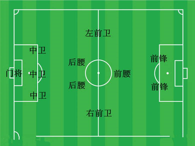 前腰迷失不是哪家豪门的错，这个时代他们拿什么跟前卫去拼？