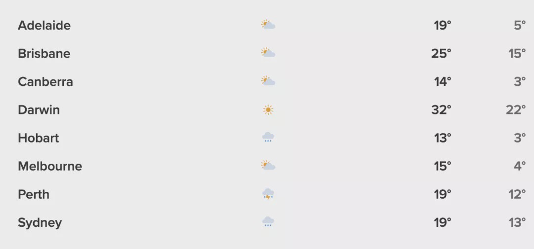 澳洲气候严峻,澳洲有雨季吗潮湿吗