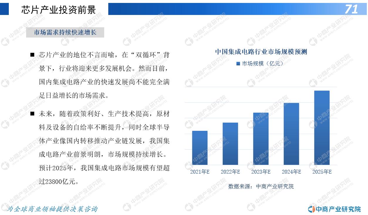 我国芯片产业的发展及破局策略,2022年芯片行业前景分析