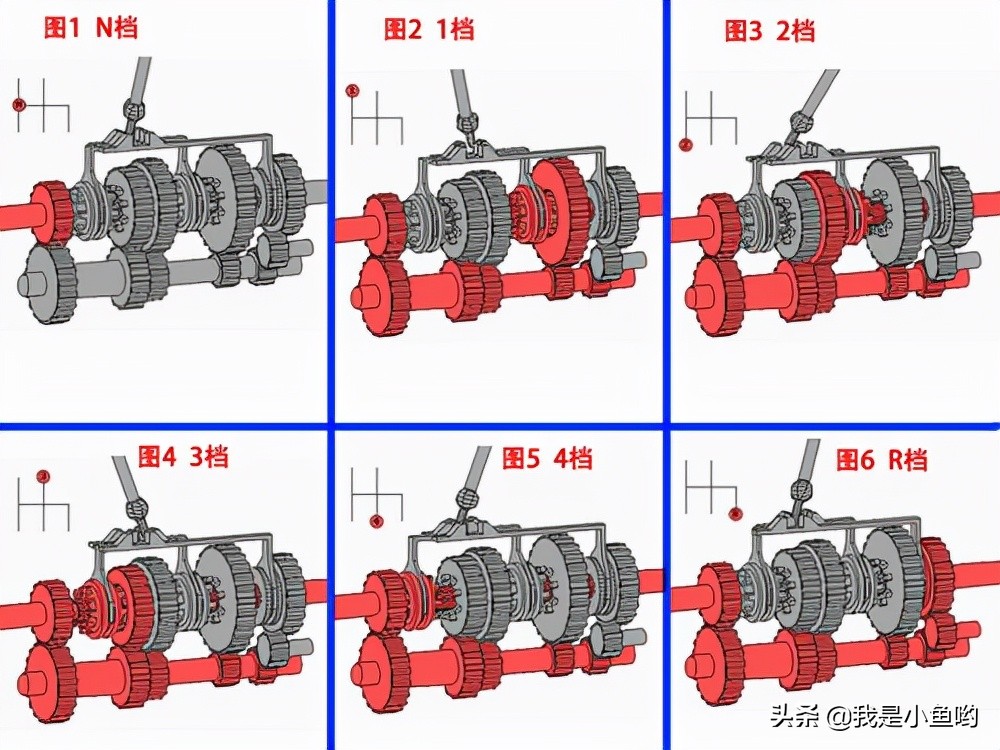 自动挡变速箱手自一体是什么意思,自动挡中的手自一体是什么意思