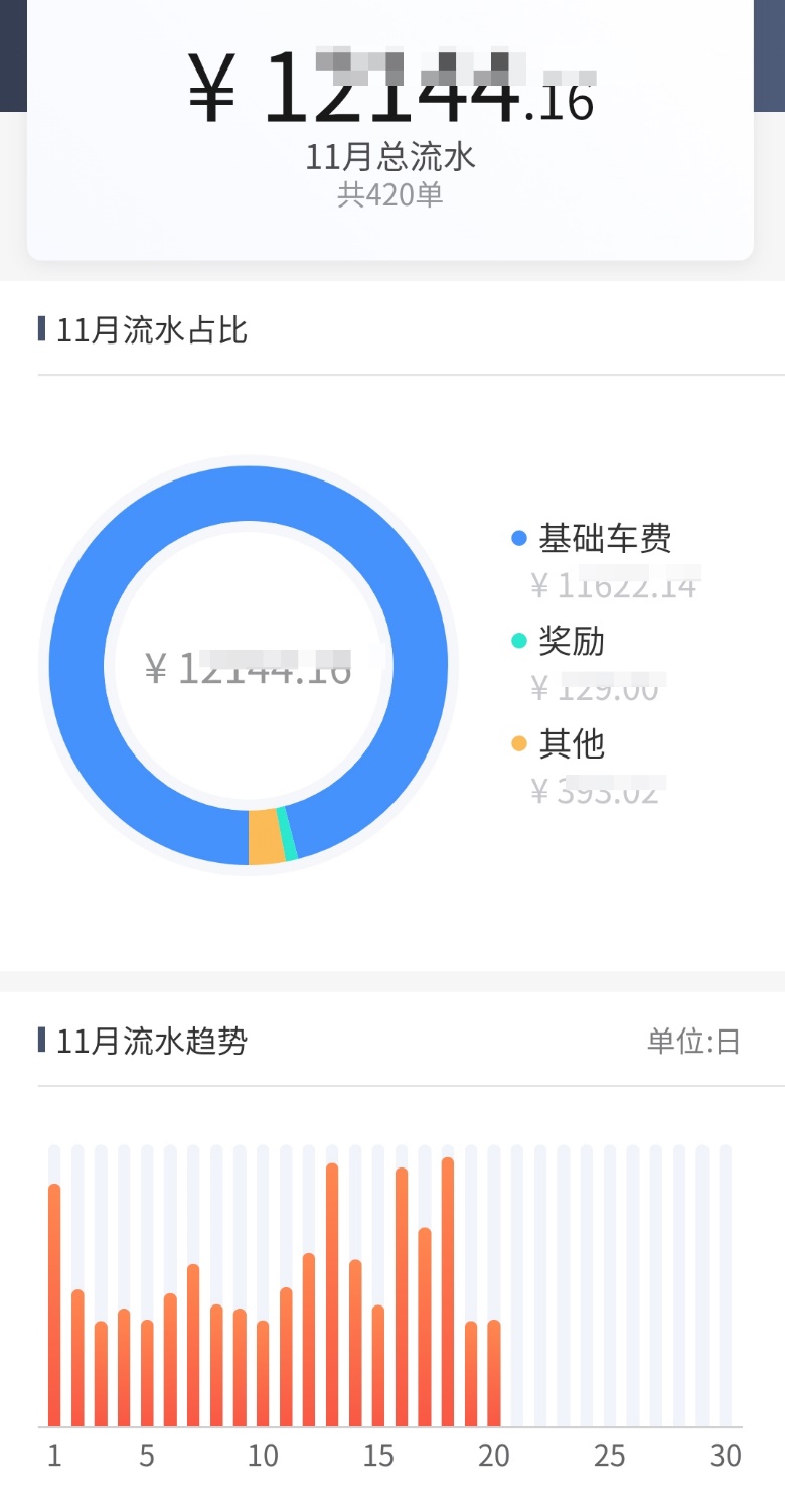 滴滴为什么推出轻快司机,滴滴司机轻快模式