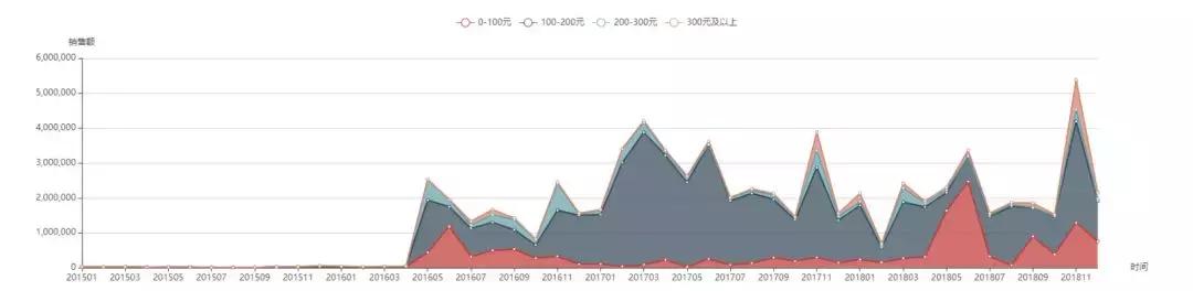 养生堂维生素c的卖点,养生堂天然维生素c评测