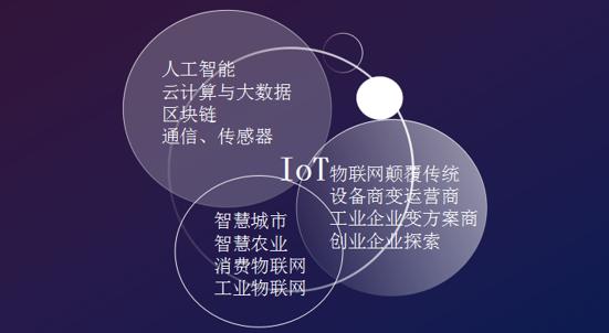 “六域物联百强榜”发布，慧云信息荣登“农业物联网创新30强”