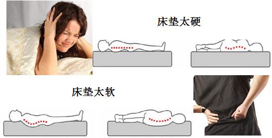 什么样的乳胶床垫最好,怎么样的乳胶床垫才是好的