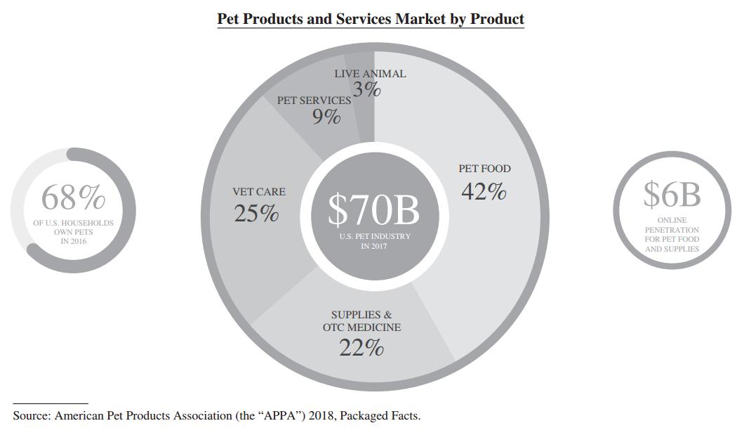 chewy电商平台,chewy宠物电商