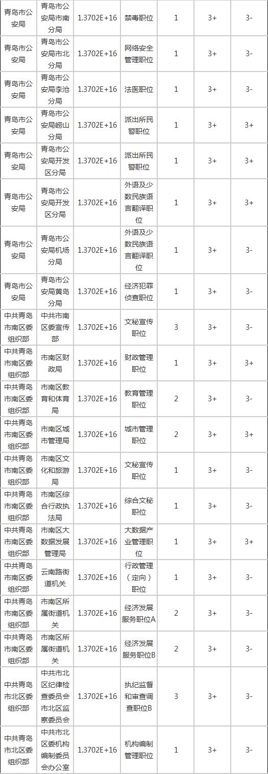 青岛市2021年公务员考试通过名单,2023青岛公务员考试过初审名单
