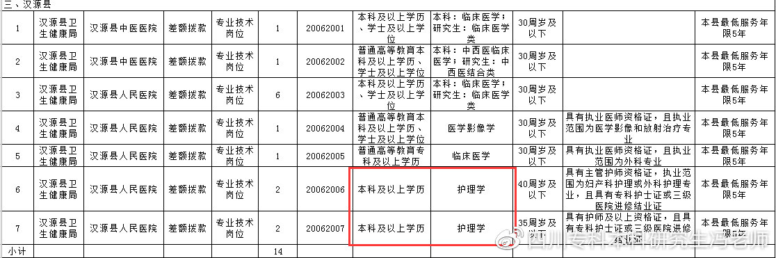 自考医学类专业可以考执业医师吗,自考成考国开远程哪个含金量高