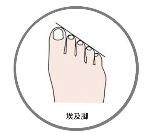 美美的高跟鞋穿起来脚经常磨破皮，有何妙招挽救破皮现象？