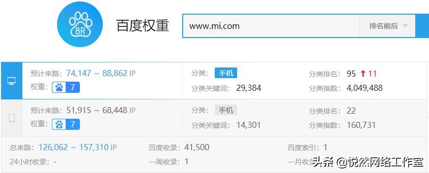 悦然建站分享：企业商城网站建设到底有没有必要？