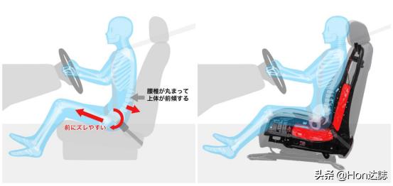 以坐姿对抗疲劳飞度将启用全新带身体稳定片式座椅