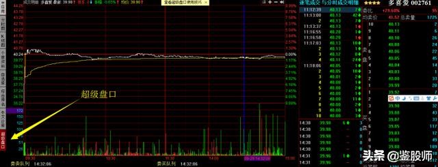 看盘技巧一本通,东方财富level-2看盘技巧
