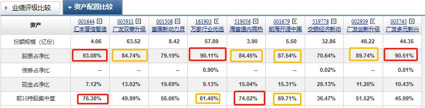 混合型策略基金近十年收益排名,混合基金第一名