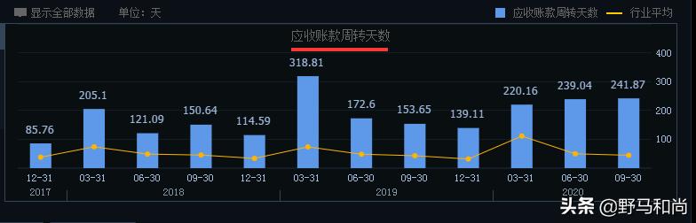 华夏幸福372亿债务归零了吗,华夏幸福债务重组情况