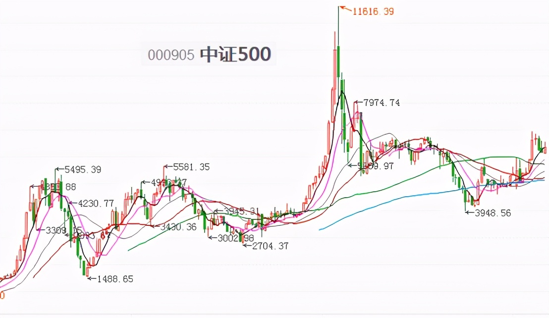 2022会出现大牛市么,2025年大牛市会来吗