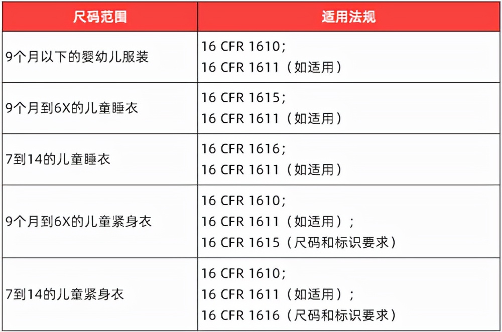 亚马逊儿童睡衣测试,美国儿童睡衣阻燃