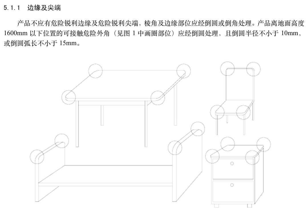 召回！国家市场监管总局：20件“迪士杰咪”床头柜威胁儿童安全