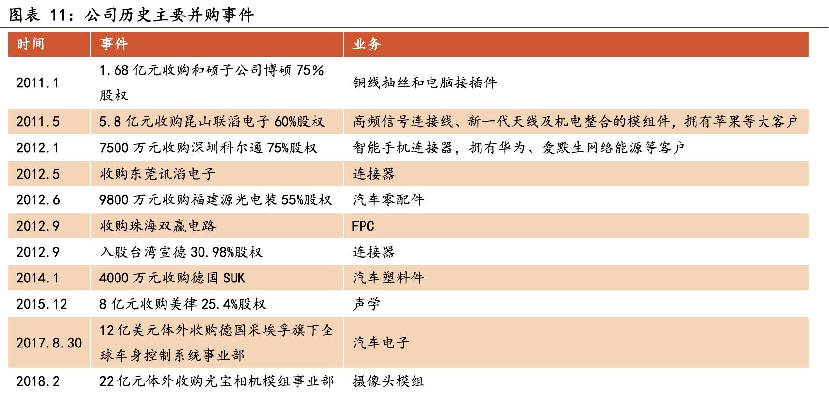 中国十大核心科技股立讯精密,深度分析立讯精密未来
