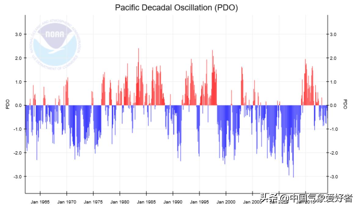 厄尔尼诺现象的气候表现,厄尔尼诺现象冬春季节偏冷