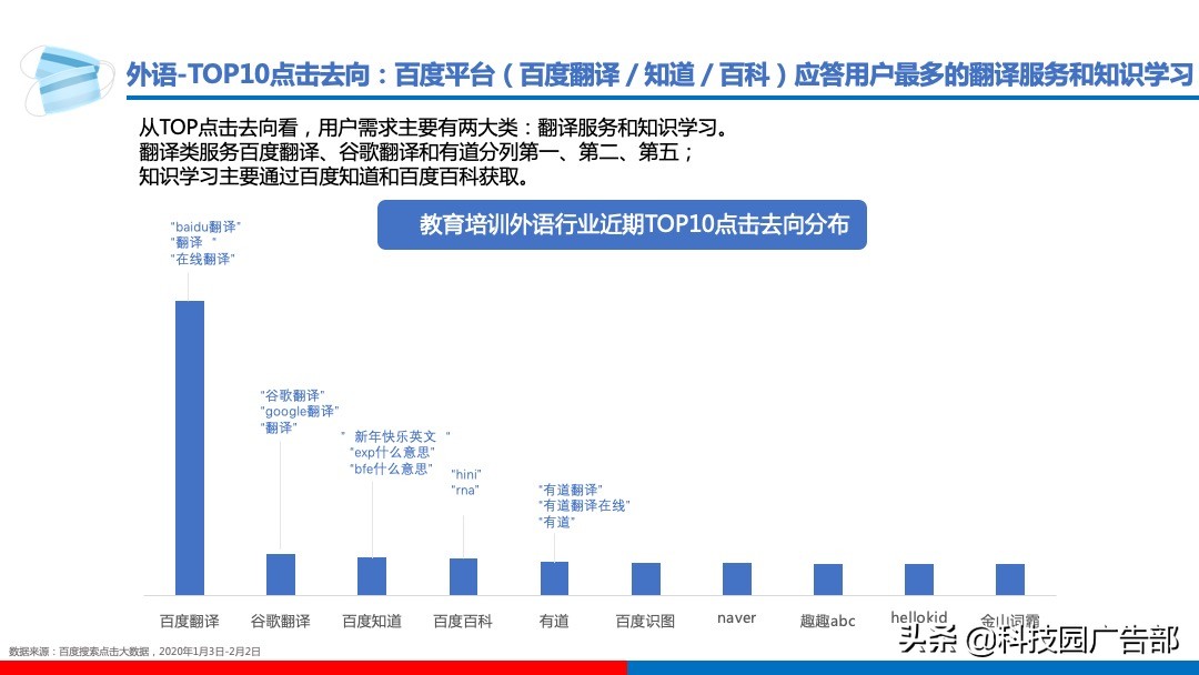 百度教育未来趋势,百度成立的教育培训机构