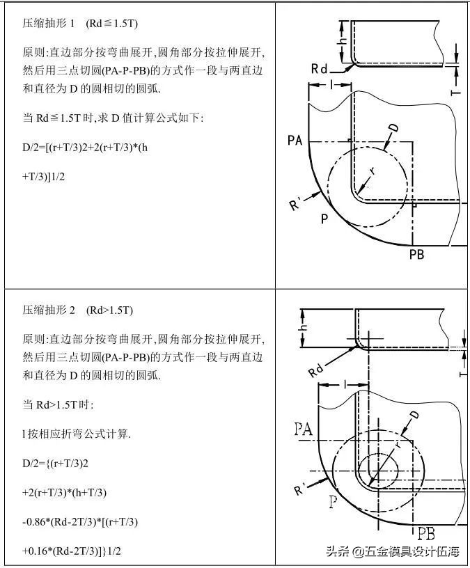 100种冲压模具大全,冲压模具自动化控制流程