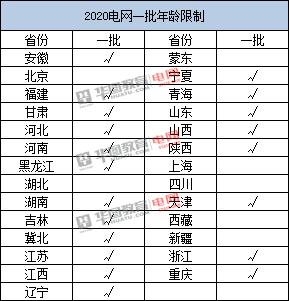 新疆国家电网招聘2022年的条件,2022年国家电网校园招聘条件