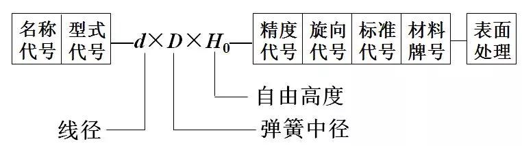 弹簧基础知识及磨簧知识,机械人必读的书