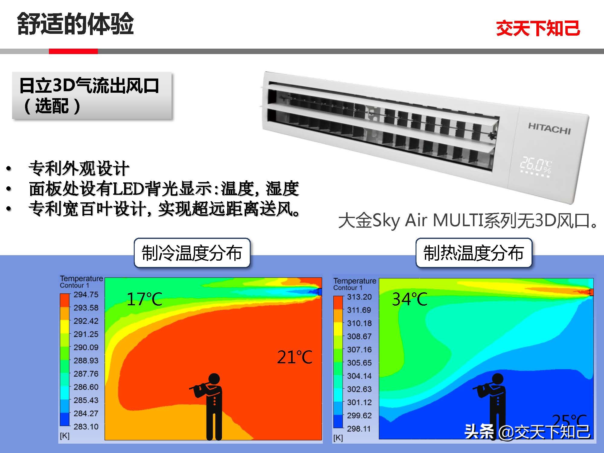 日立空调CAMII与大金空调SKYAIR-中小分析
