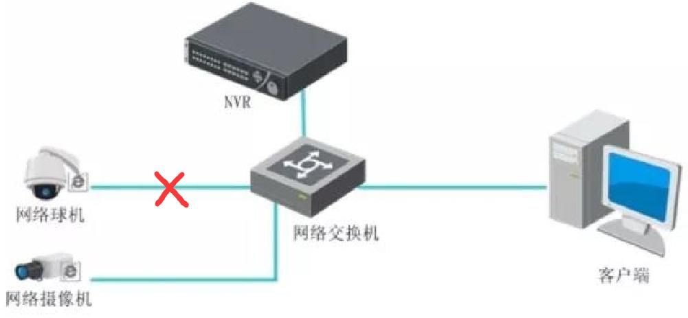 录像机设备已被锁定,录像机提示网络不可达怎么办