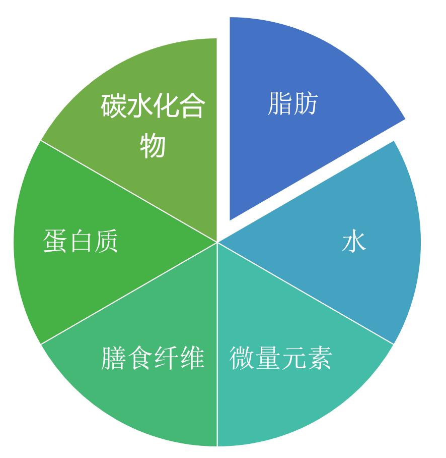 猫咪营养膏有蛋白质吗,猫咪营养膏功效