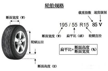 现代领动1.4t双离合优缺点,现代领动与同车型空间对比