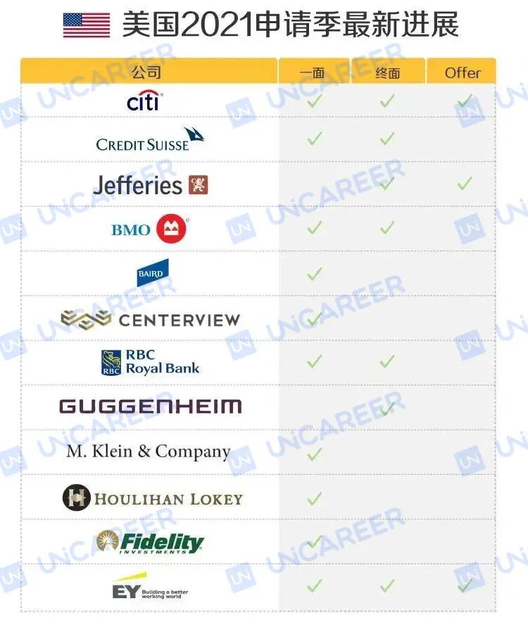 2020年是最容易进高盛的一年,摩根士丹利2019年