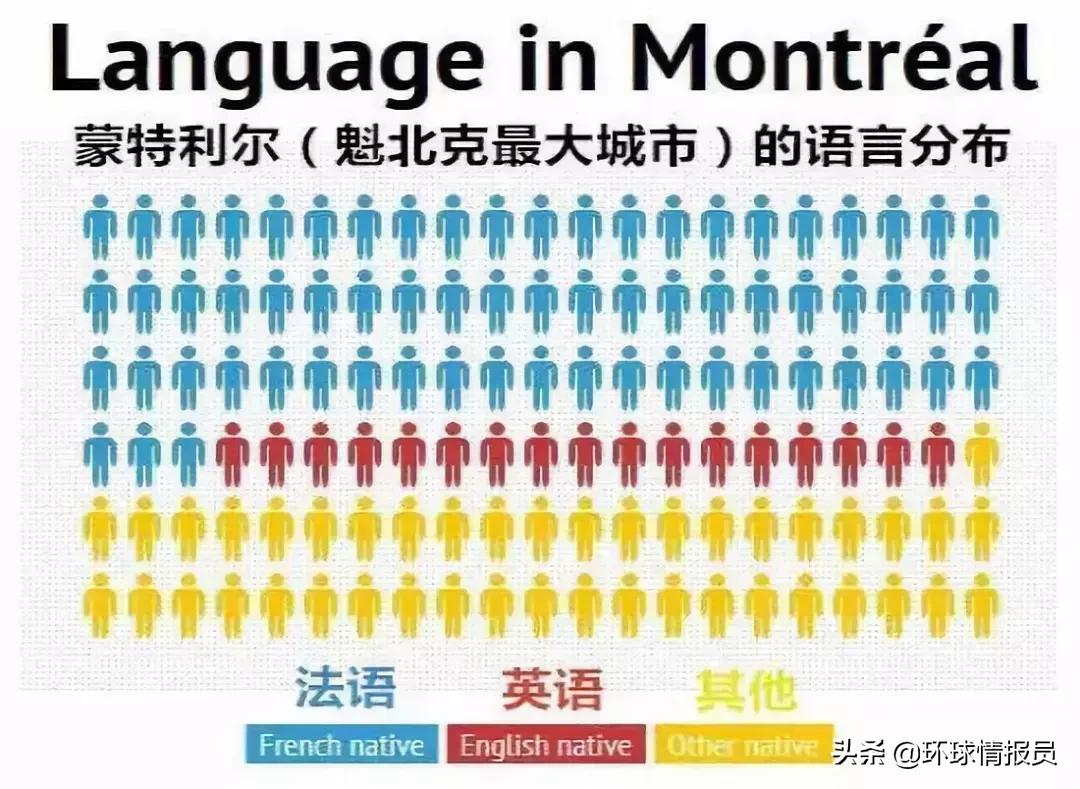加拿大魁北克地区官方语言,魁北克说英语还是法语