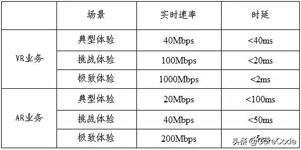 中国广电5g时间表正式公布,一图看懂最全5g通信产业链