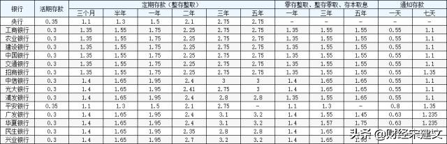 60万怎么存钱利息最大化,怎样存钱才能让利息最大化